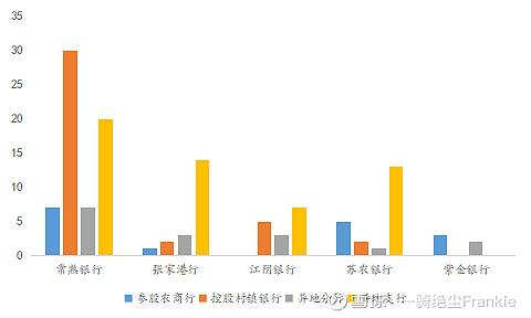 常熟抵押贷款公司(常熟信贷公司)? (https://www.962900.com/) 知识问答 第29张