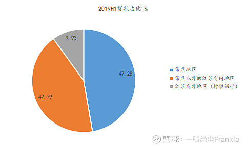 常熟抵押贷款公司(常熟信贷公司)? (https://www.962900.com/) 知识问答 第30张