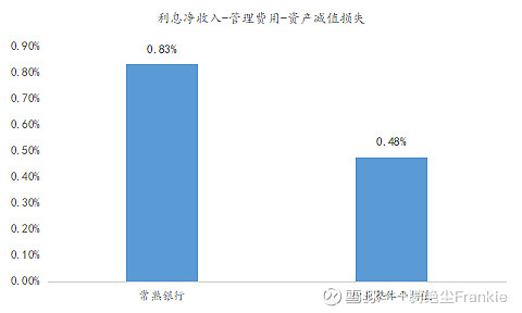 常熟抵押贷款公司(常熟信贷公司)? (https://www.962900.com/) 知识问答 第4张