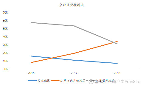 常熟抵押贷款公司(常熟信贷公司)? (https://www.962900.com/) 知识问答 第32张