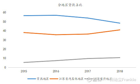 常熟抵押贷款公司(常熟信贷公司)? (https://www.962900.com/) 知识问答 第33张