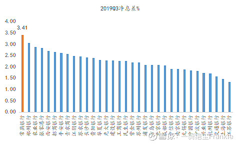 常熟抵押贷款公司(常熟信贷公司)? (https://www.962900.com/) 知识问答 第5张