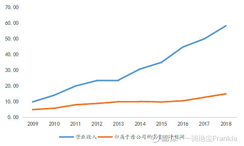 常熟抵押贷款公司(常熟信贷公司)? (https://www.962900.com/) 知识问答 第10张