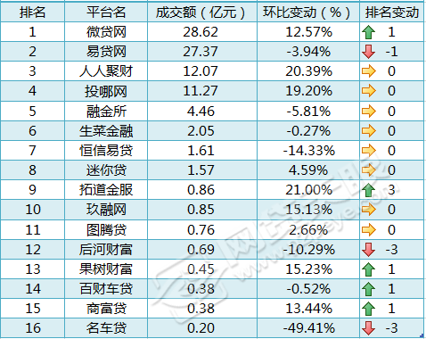 车贷在哪里贷(贷车贷需要什么条件)? (https://www.962900.com/) 知识问答 第1张