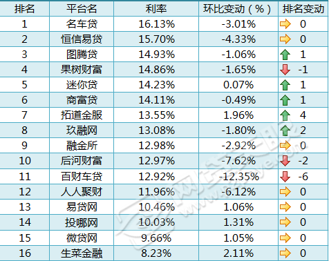 车贷在哪里贷(贷车贷需要什么条件)? (https://www.962900.com/) 知识问答 第2张
