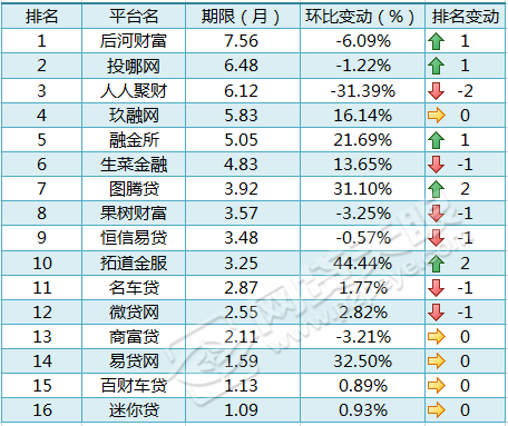 车贷在哪里贷(贷车贷需要什么条件)? (https://www.962900.com/) 知识问答 第3张
