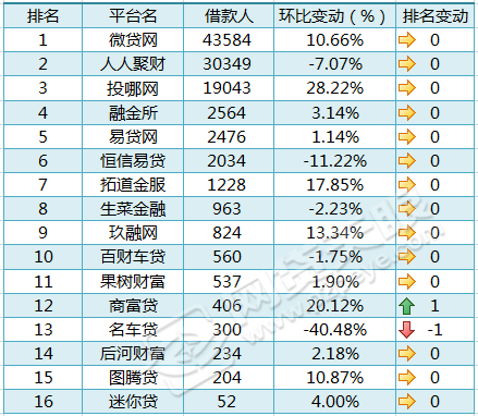 车贷在哪里贷(贷车贷需要什么条件)? (https://www.962900.com/) 知识问答 第4张