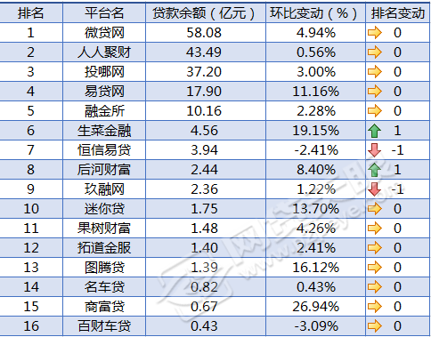 车贷在哪里贷(贷车贷需要什么条件)? (https://www.962900.com/) 知识问答 第6张