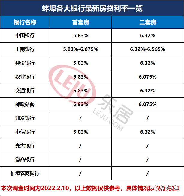 蚌埠市贷款(蚌埠市贷款利率) (https://www.962900.com/) 知识问答 第2张