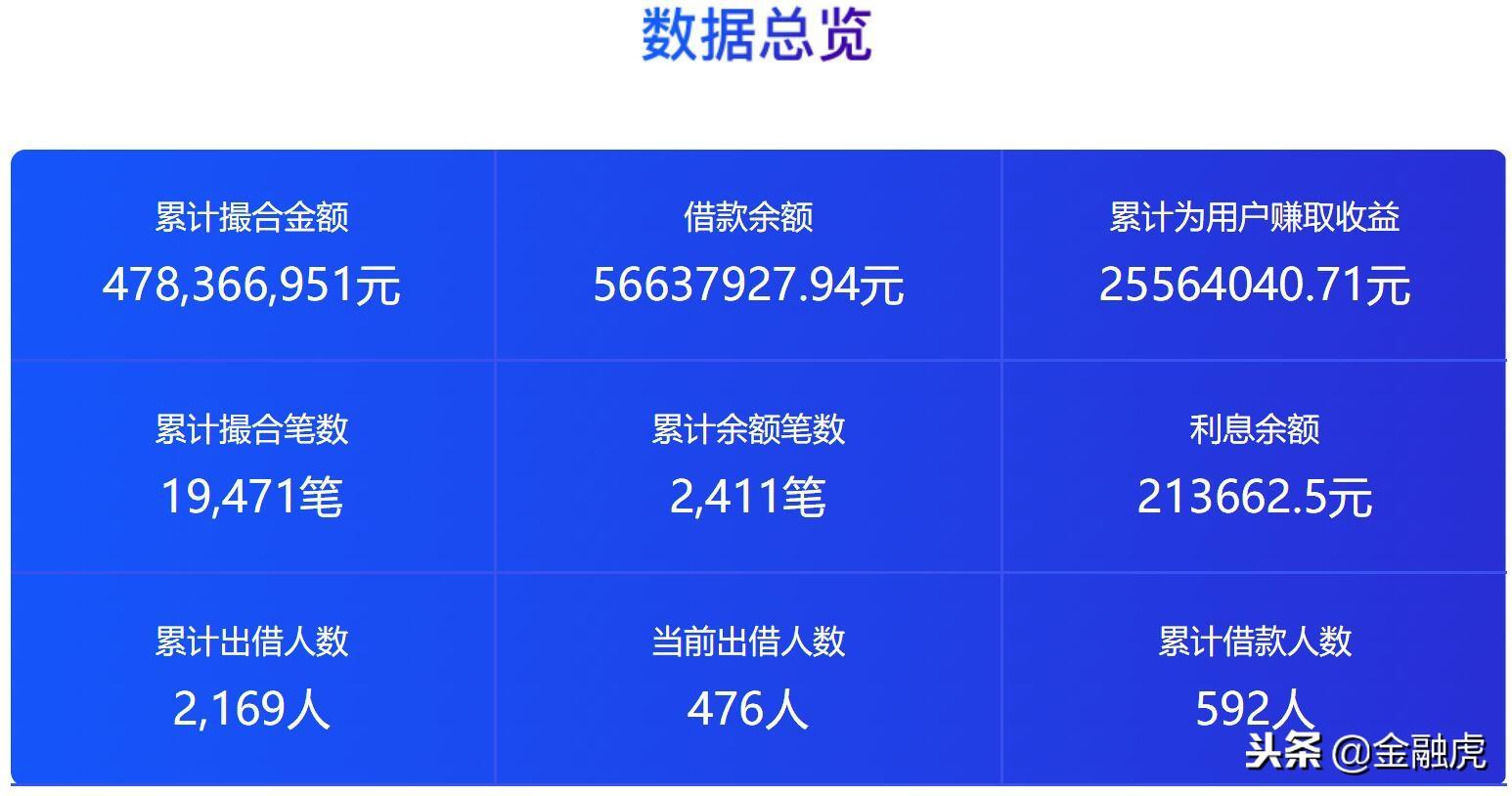 车邦贷app(贷车邦服务电话)? (https://www.962900.com/) 知识问答 第3张