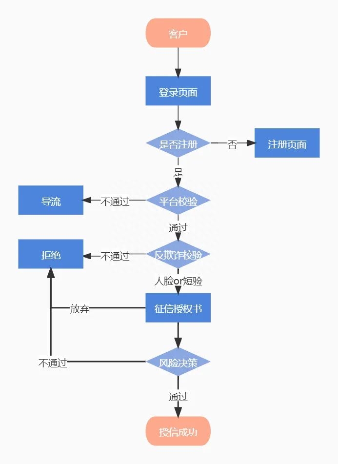 抵押车线下贷款(汔车抵押贷款)? (https://www.962900.com/) 知识问答 第5张