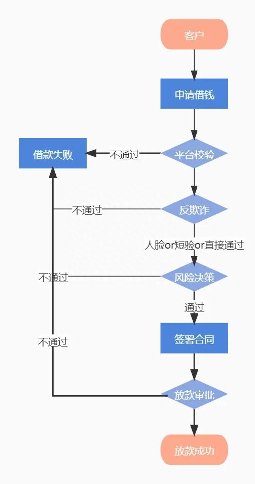 抵押车线下贷款(汔车抵押贷款)? (https://www.962900.com/) 知识问答 第6张