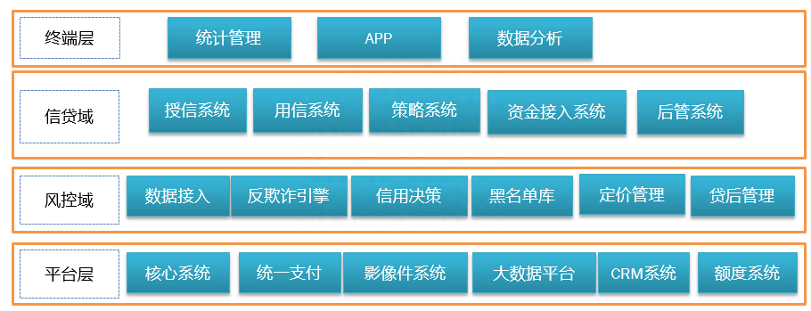 抵押车线下贷款(汔车抵押贷款)? (https://www.962900.com/) 知识问答 第7张