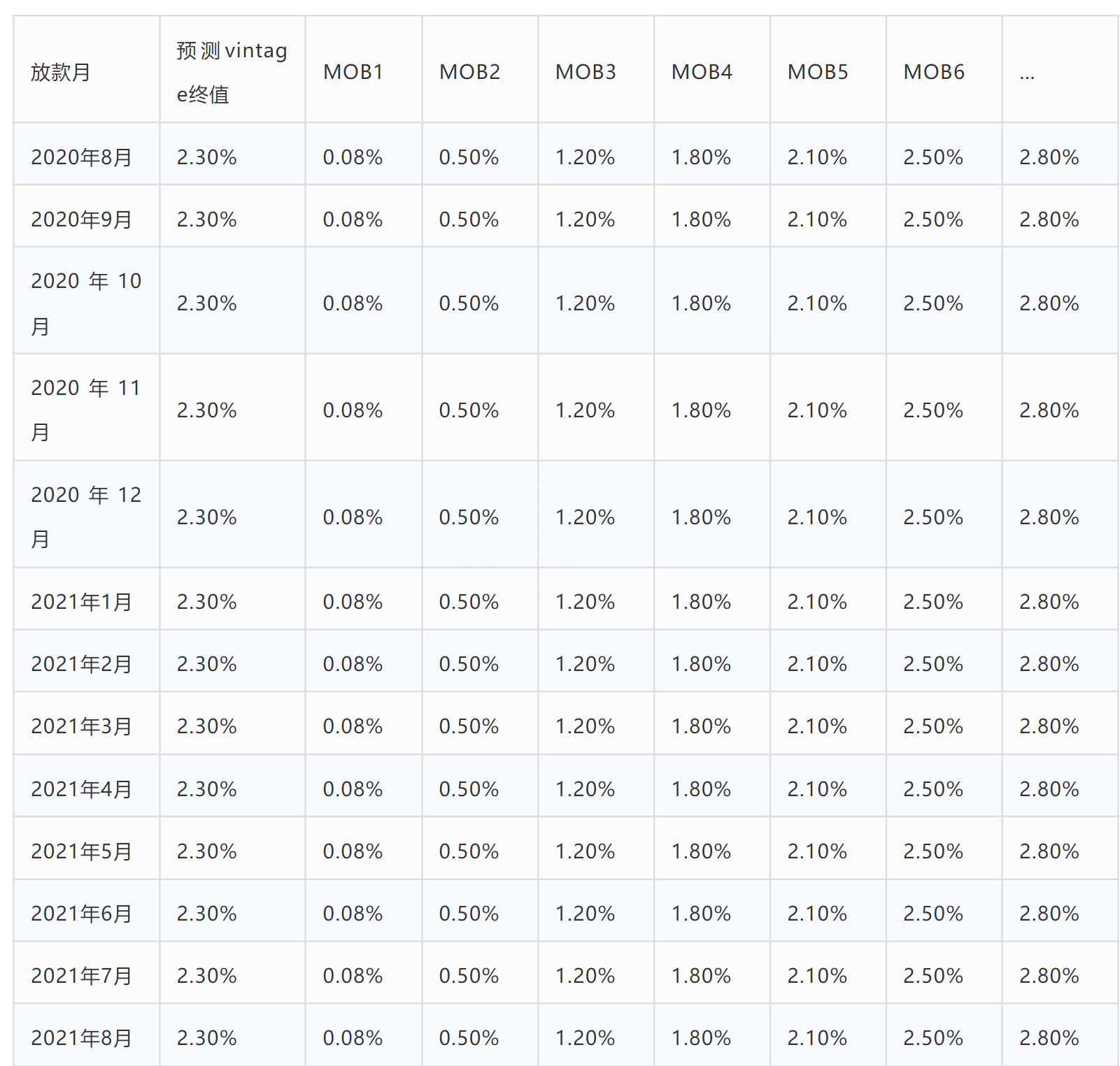 抵押车线下贷款(汔车抵押贷款)? (https://www.962900.com/) 知识问答 第8张