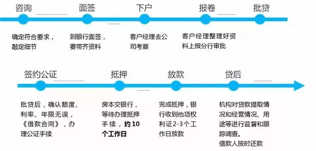 空放贷款联系方式(贷款联系我)? (https://www.962900.com/) 知识问答 第2张
