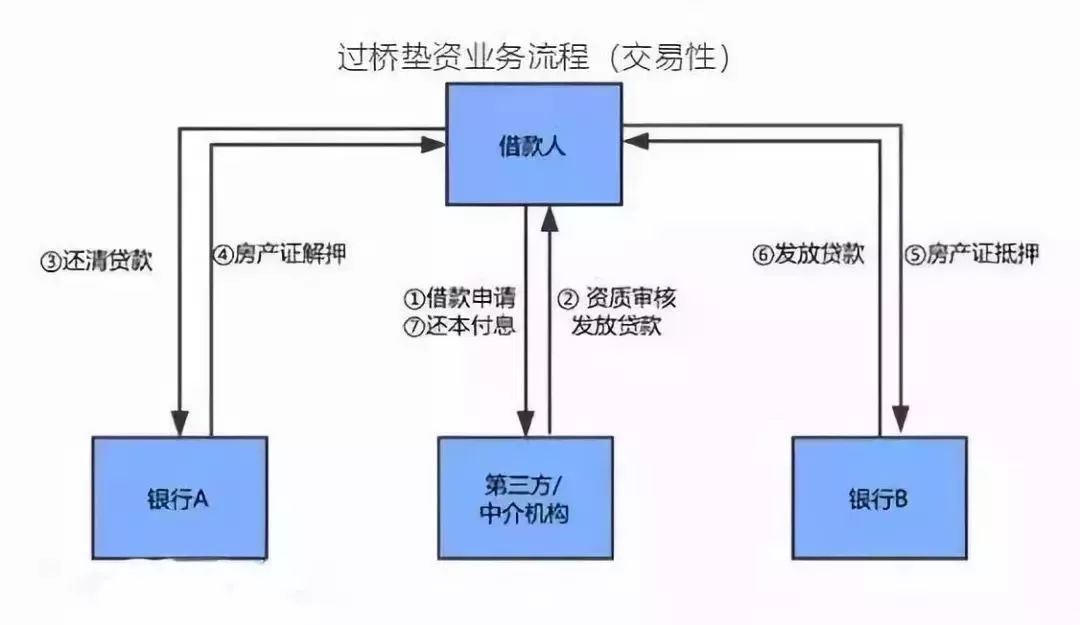 空放贷款联系方式(贷款联系我)? (https://www.962900.com/) 知识问答 第4张