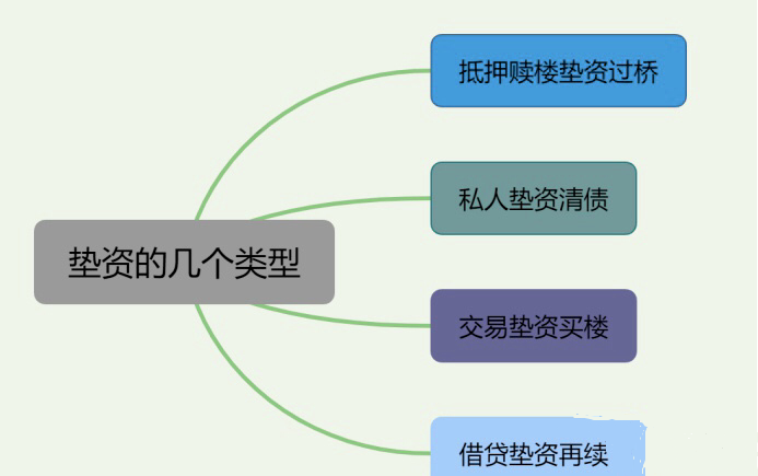 空放贷款联系方式(贷款联系我)? (https://www.962900.com/) 知识问答 第5张