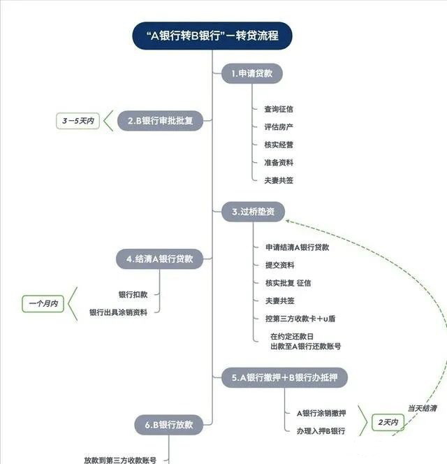 空放贷款联系方式(贷款联系我)? (https://www.962900.com/) 知识问答 第6张