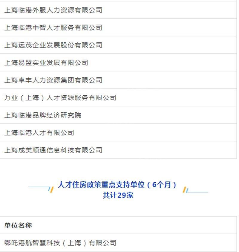 临港新片区车辆抵押贷款(上海临港新片区)? (https://www.962900.com/) 知识问答 第14张