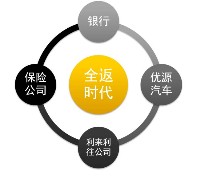 人保车险可以贷款吗(人保车险电话车险)? (https://www.962900.com/) 知识问答 第5张