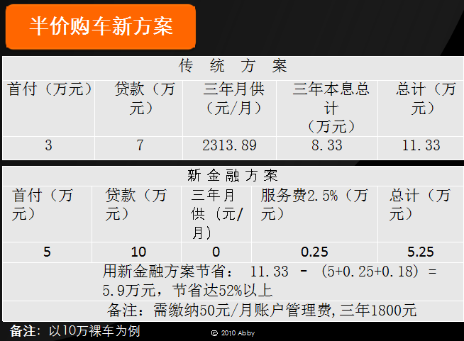 人保车险可以贷款吗(人保车险电话车险)? (https://www.962900.com/) 知识问答 第6张