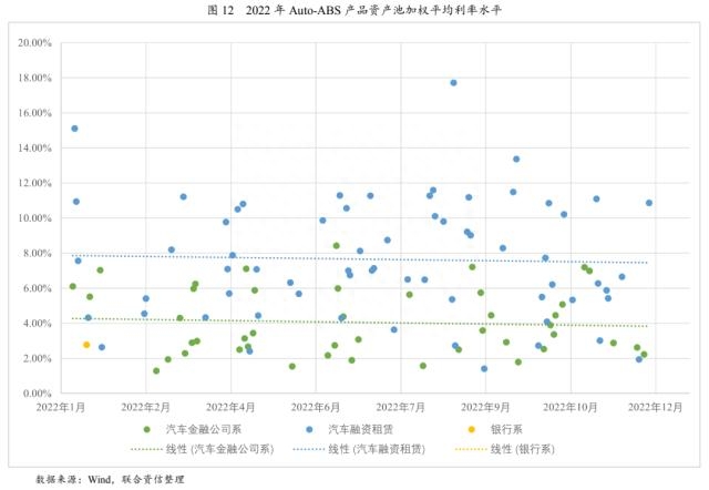 上海车贷金融公司(上海贷金融车公司有哪些)? (https://www.962900.com/) 知识问答 第7张