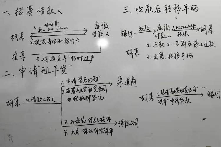 青浦车子抵押贷款公司(上海车抵押贷款公司)? (https://www.962900.com/) 知识问答 第3张