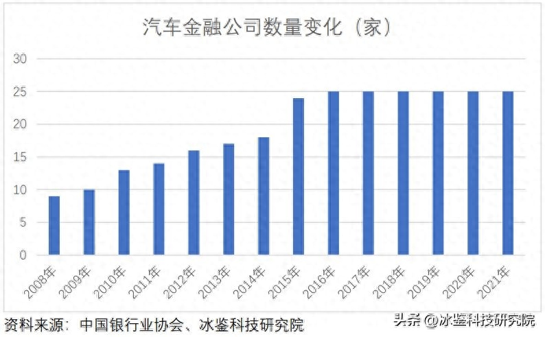 上海车贷金融公司(上海汽车金融公司贷款)? (https://www.962900.com/) 知识问答 第1张