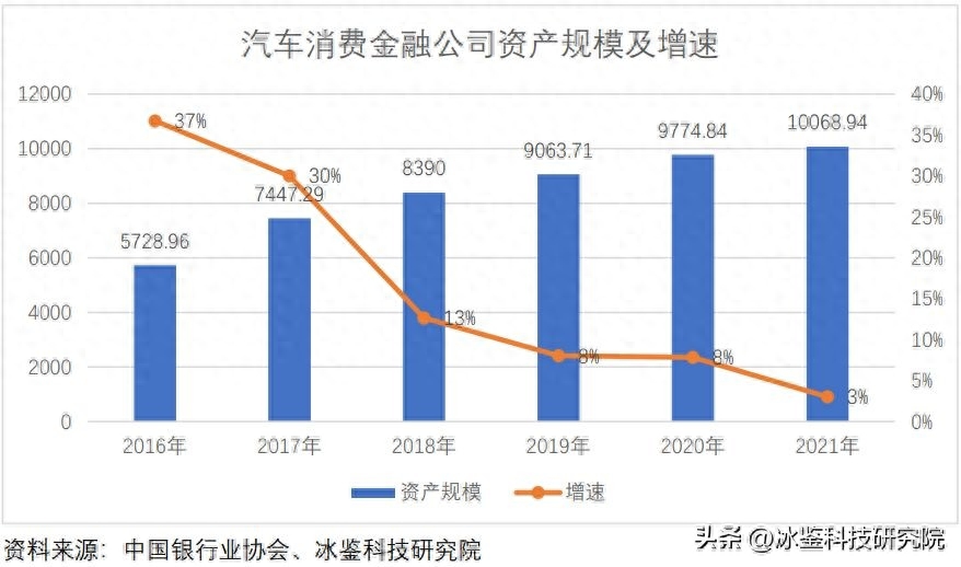 上海车贷金融公司(上海汽车金融公司贷款)? (https://www.962900.com/) 知识问答 第2张