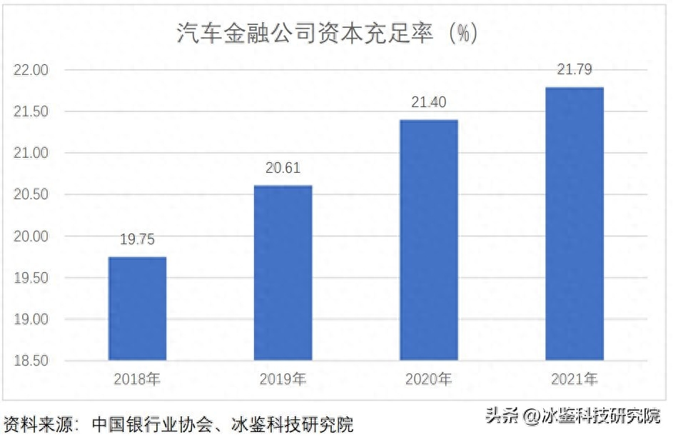 上海车贷金融公司(上海汽车金融公司贷款)? (https://www.962900.com/) 知识问答 第11张