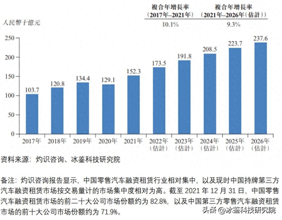上海车贷金融公司(上海汽车金融公司贷款)? (https://www.962900.com/) 知识问答 第12张
