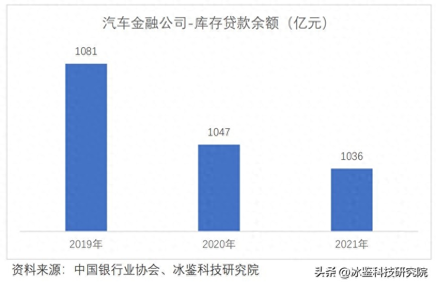上海车贷金融公司(上海汽车金融公司贷款)? (https://www.962900.com/) 知识问答 第13张