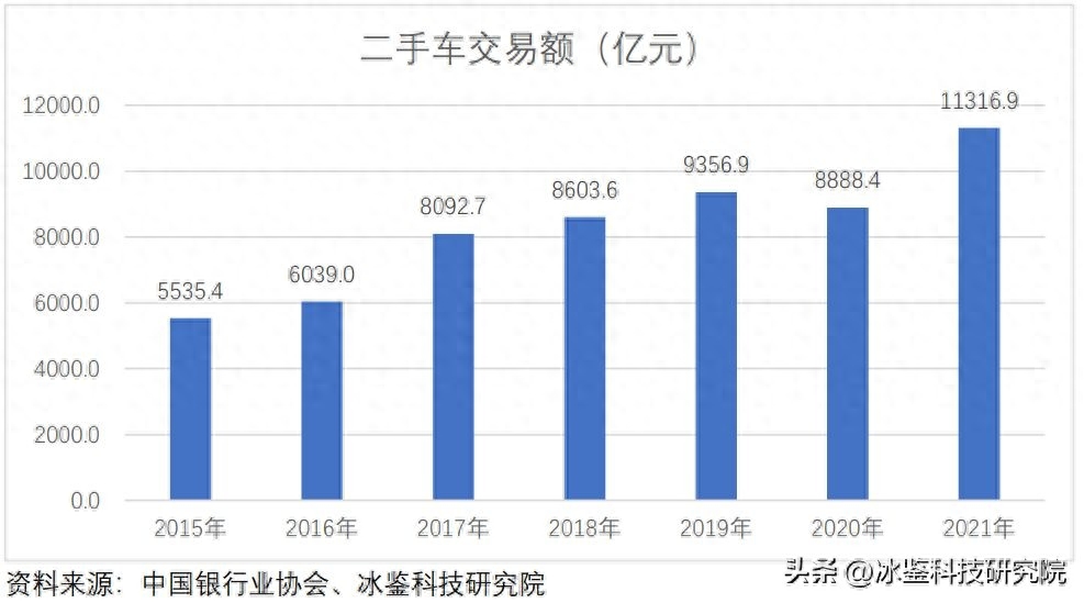 上海车贷金融公司(上海汽车金融公司贷款)? (https://www.962900.com/) 知识问答 第14张