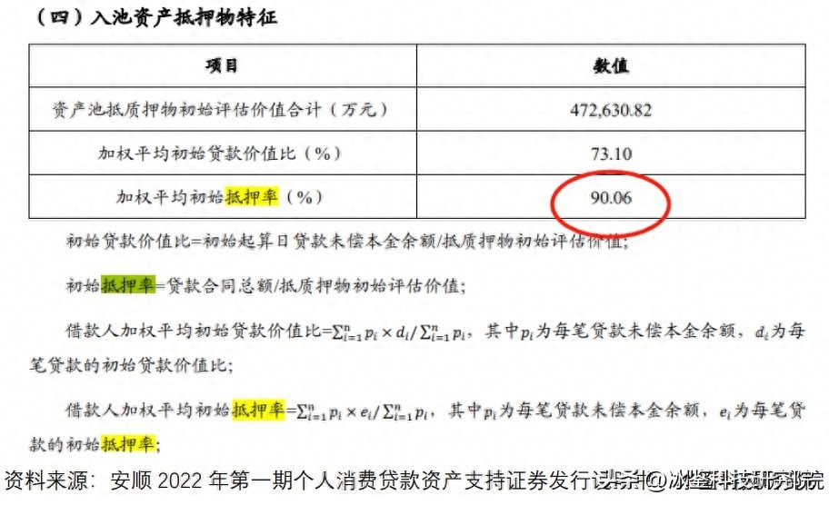 上海车贷金融公司(上海汽车金融公司贷款)? (https://www.962900.com/) 知识问答 第15张