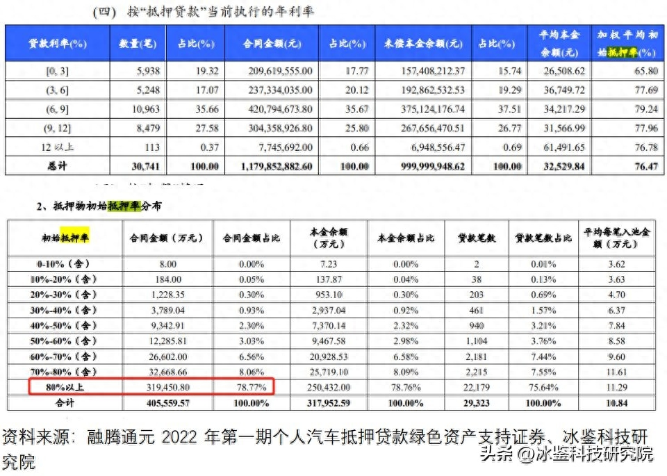 上海车贷金融公司(上海汽车金融公司贷款)? (https://www.962900.com/) 知识问答 第16张