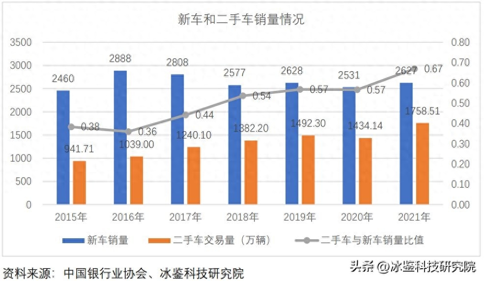上海车贷金融公司(上海汽车金融公司贷款)? (https://www.962900.com/) 知识问答 第4张