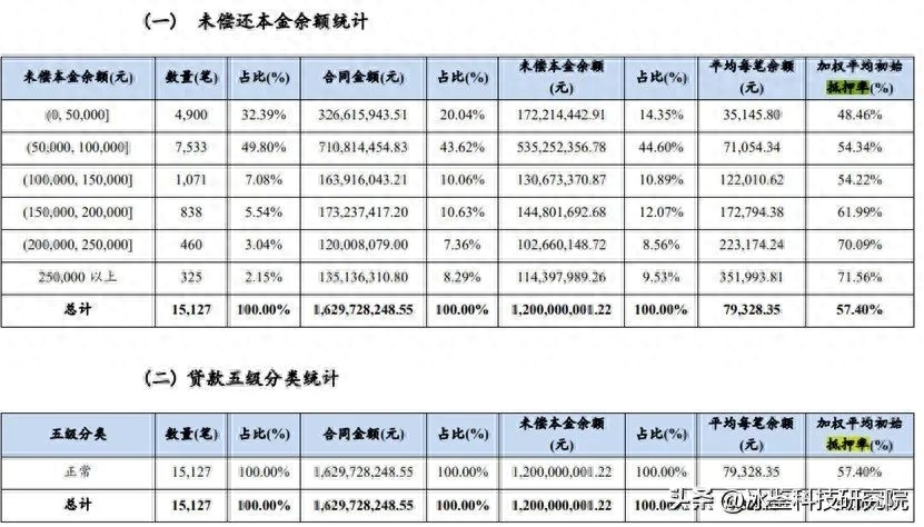 上海车贷金融公司(上海汽车金融公司贷款)? (https://www.962900.com/) 知识问答 第6张