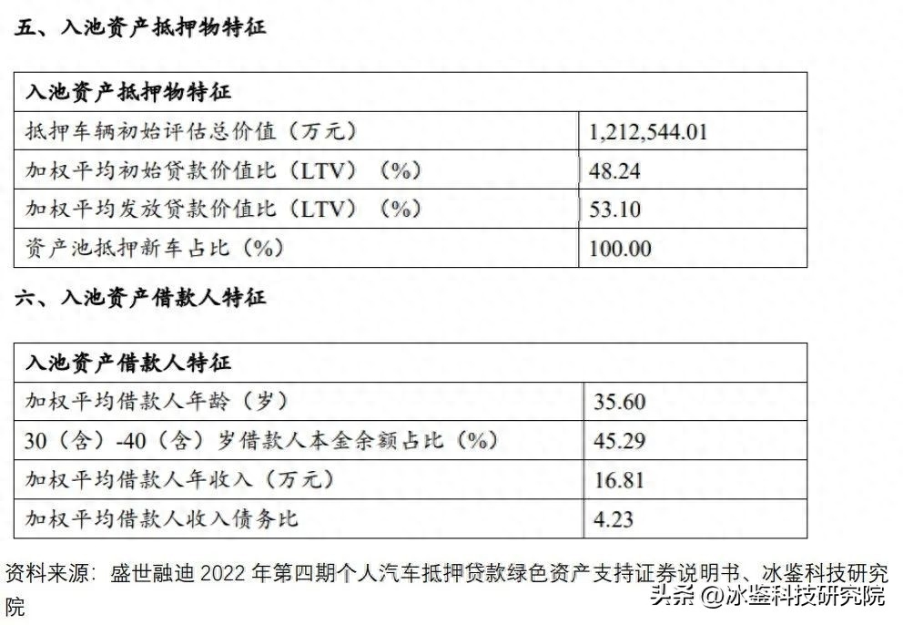 上海车贷金融公司(上海汽车金融公司贷款)? (https://www.962900.com/) 知识问答 第7张