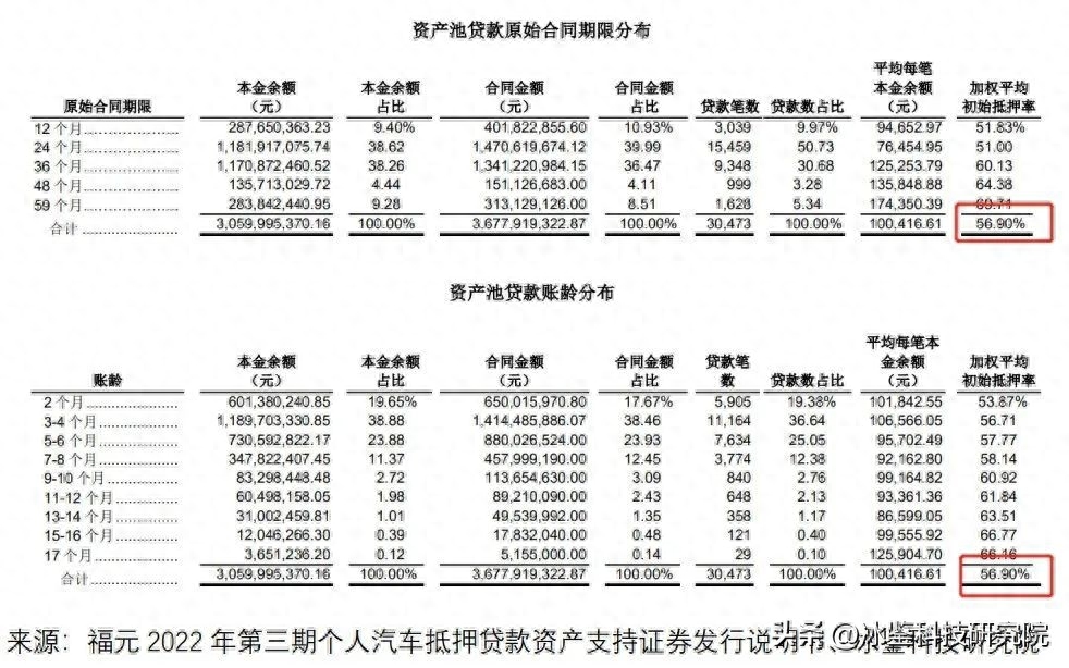 上海车贷金融公司(上海汽车金融公司贷款)? (https://www.962900.com/) 知识问答 第8张