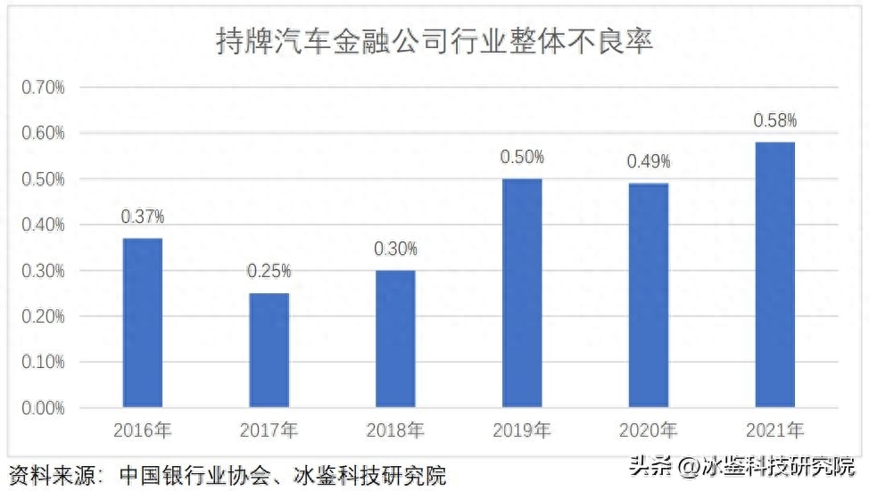 上海车贷金融公司(上海汽车金融公司贷款)? (https://www.962900.com/) 知识问答 第9张