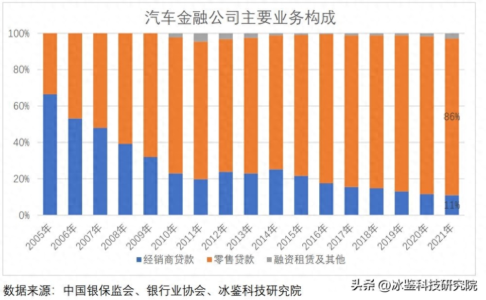 上海车贷金融公司(上海汽车金融公司贷款)? (https://www.962900.com/) 知识问答 第10张