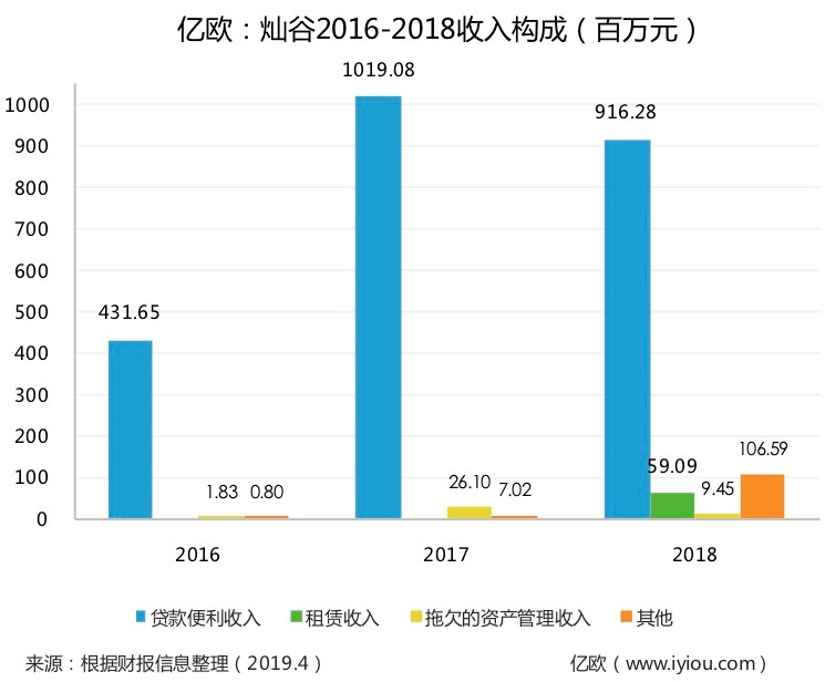 上海有家有车汽车租赁车贷(上海有车有家融资租赁合同)? (https://www.962900.com/) 知识问答 第2张