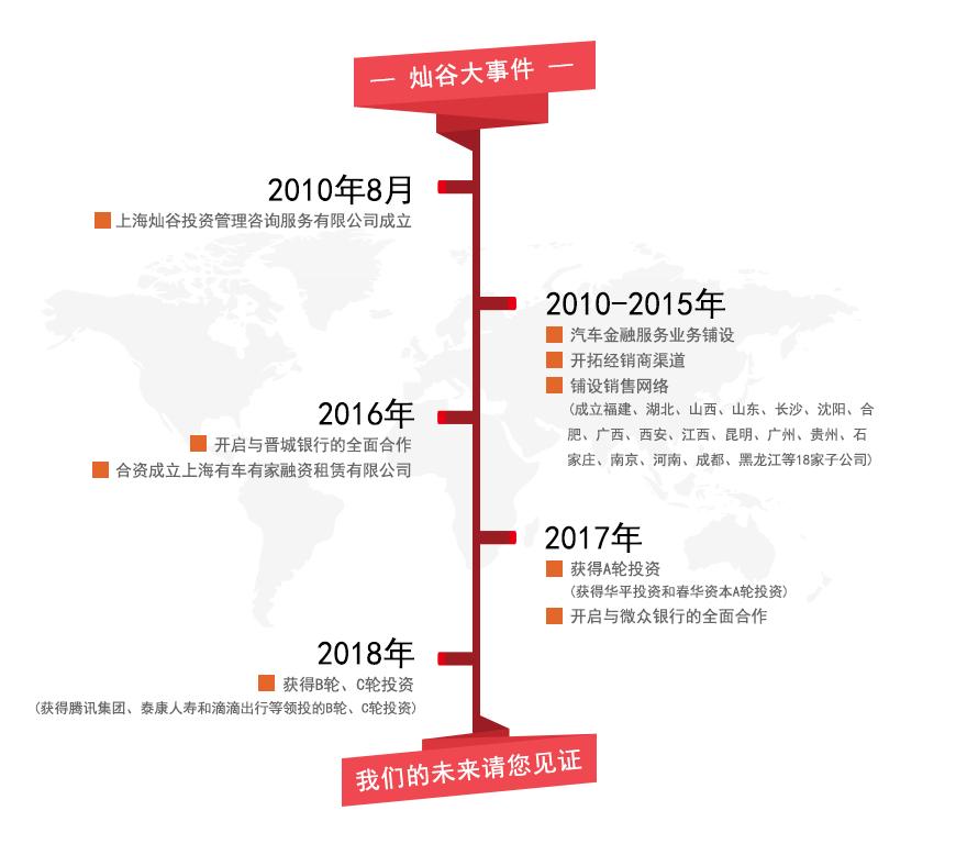 上海有家有车汽车租赁车贷(上海租赁公司分期买车) (https://www.962900.com/) 知识问答 第3张