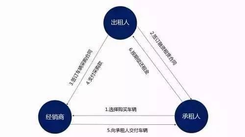 车子抵押融资怎么融(车子抵押贷款公司)? (https://www.962900.com/) 知识问答 第12张