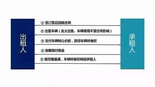 车子抵押融资怎么融(车子抵押贷款公司)? (https://www.962900.com/) 知识问答 第13张