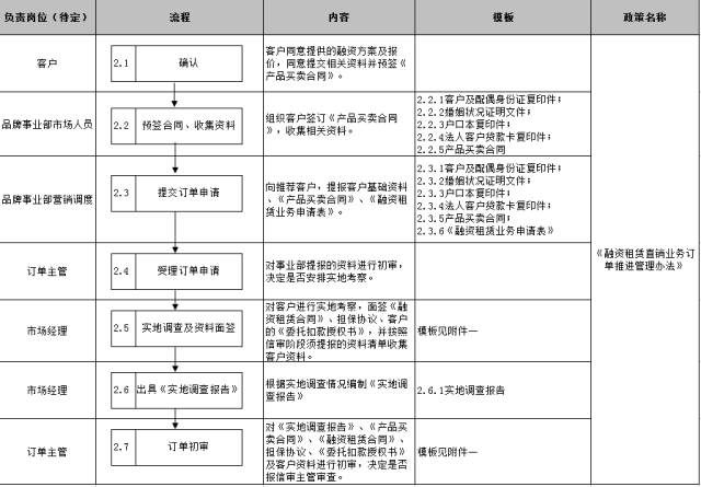车子抵押融资怎么融(车子抵押贷款公司)? (https://www.962900.com/) 知识问答 第21张
