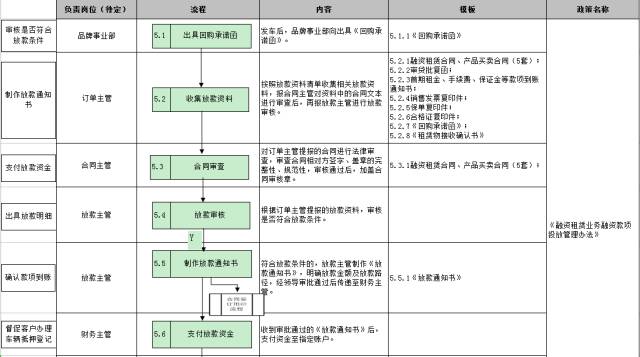 车子抵押融资怎么融(车子抵押贷款公司)? (https://www.962900.com/) 知识问答 第24张