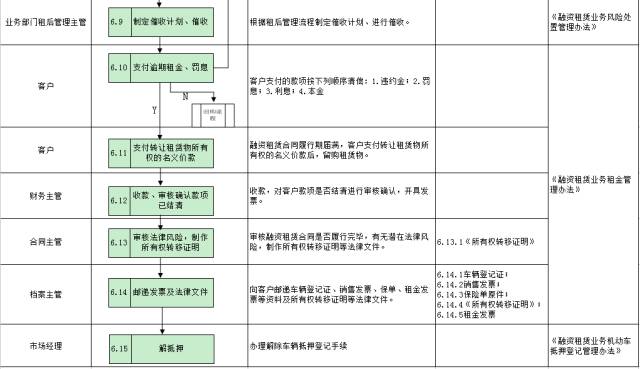 车子抵押融资怎么融(车子抵押贷款公司)? (https://www.962900.com/) 知识问答 第27张