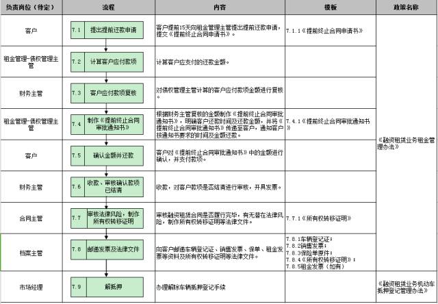 车子抵押融资怎么融(车子抵押贷款公司)? (https://www.962900.com/) 知识问答 第28张
