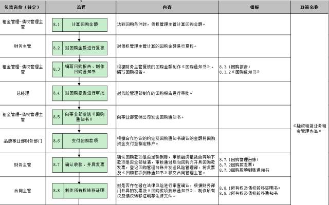 车子抵押融资怎么融(车子抵押贷款公司)? (https://www.962900.com/) 知识问答 第29张
